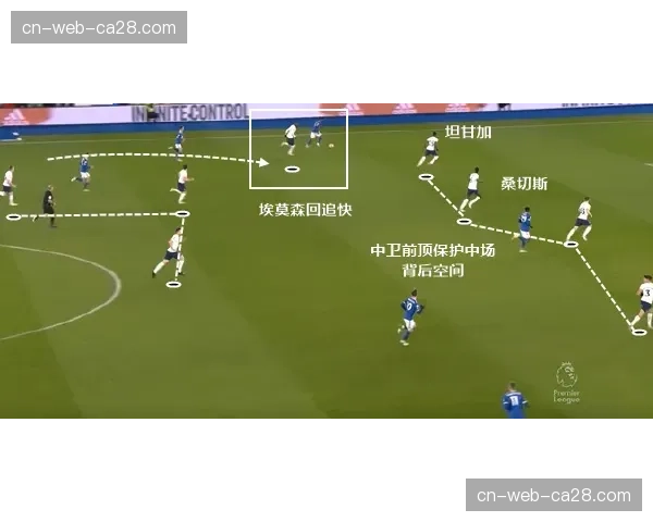 评论：高位压迫战术在欧冠半决赛中的失效与演变趋势